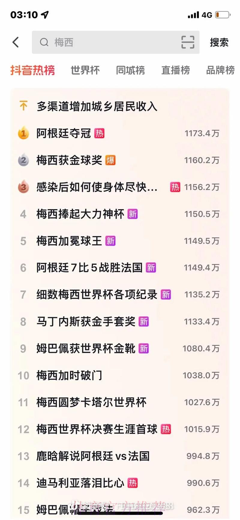 世界杯报道热度排名解析